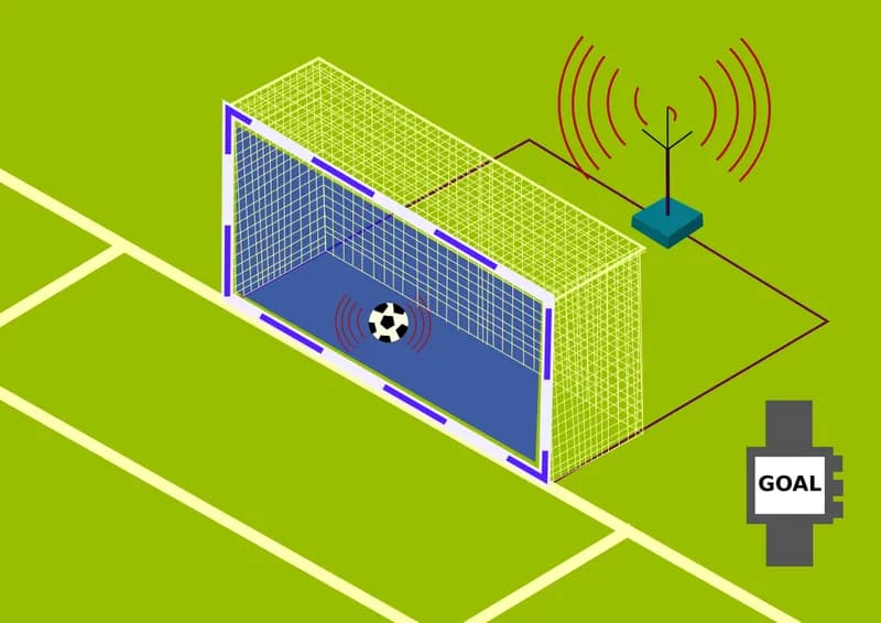 Apa Itu Goal-Line Technology: Teknologi Garis Gawang