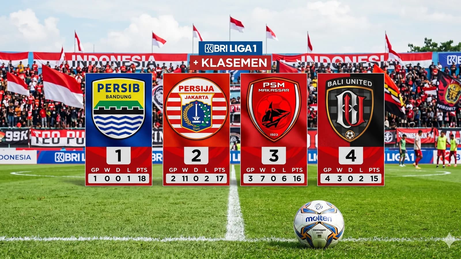 Klasemen Akhir Liga 1 BRI 2025/2026: Persib Juara